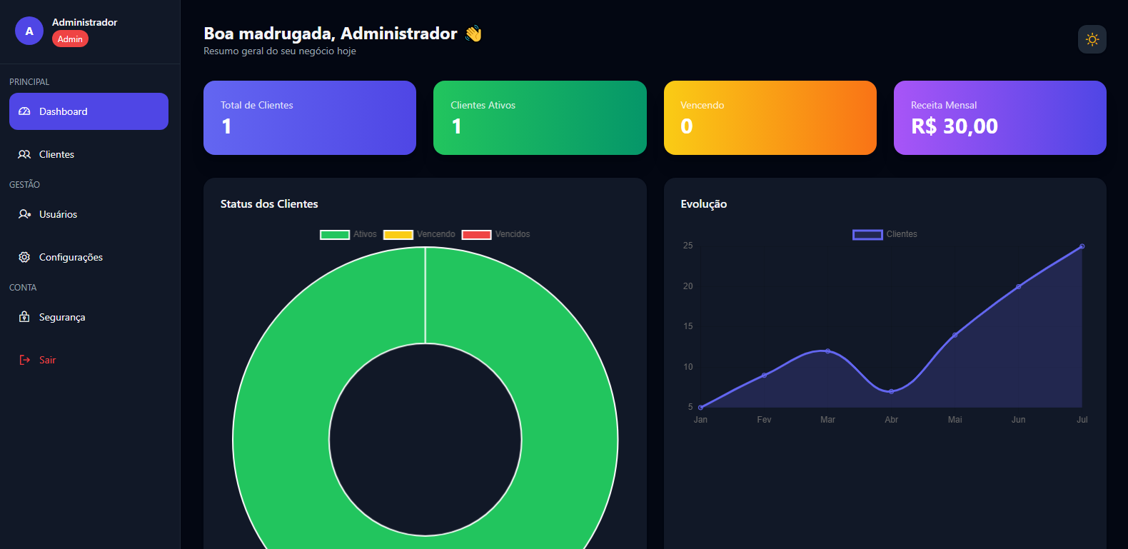 PAINEL GESTOR MASTER 1.0